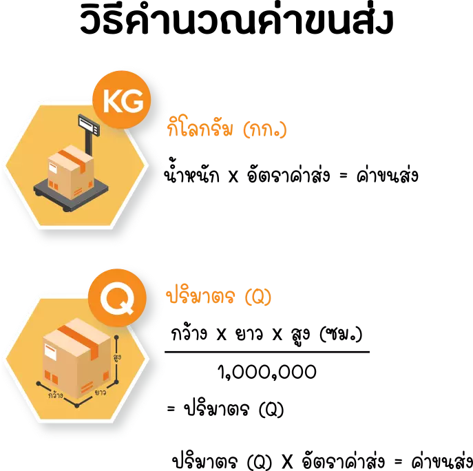 คำนวณค่านำเข้าสินค้าจากจีน