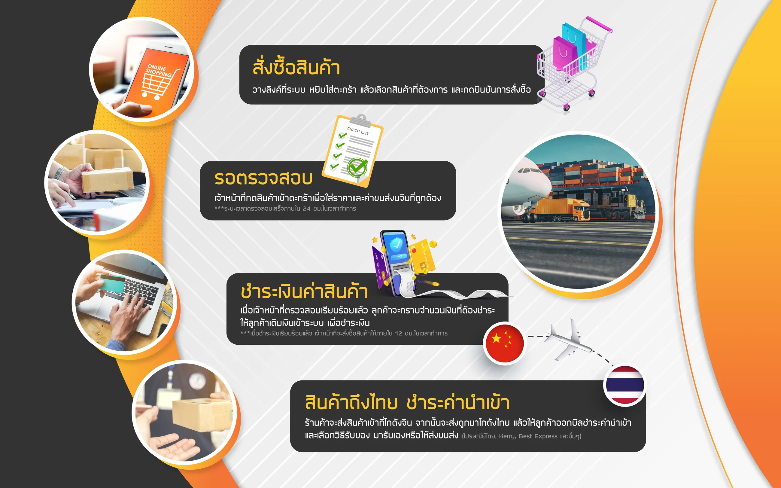 ขั้นตอนการสั่งซื้อ